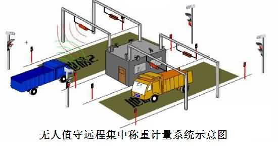 長江磅房車牌識別系統解決方案